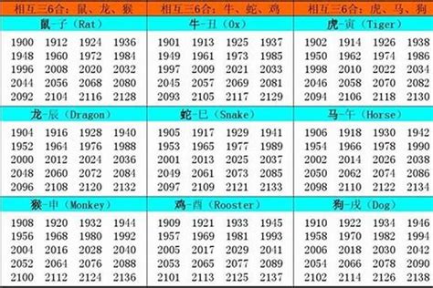 2002 年生肖|2002 年出生属什么生肖